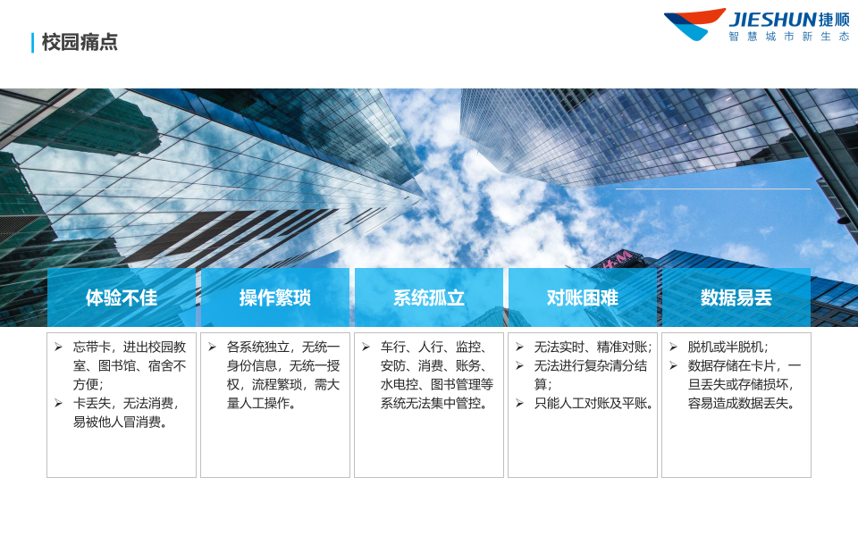 深圳捷顺&middot;智慧校园一账通平台综合解决方案 PPT(53页) 第6页