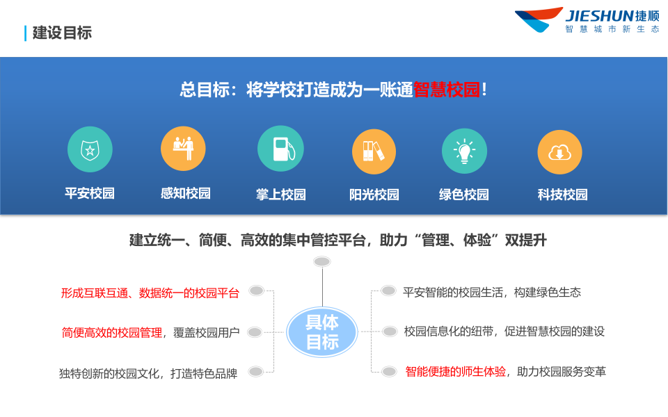 深圳捷顺&middot;智慧校园一账通平台综合解决方案 PPT(53页) 第8页