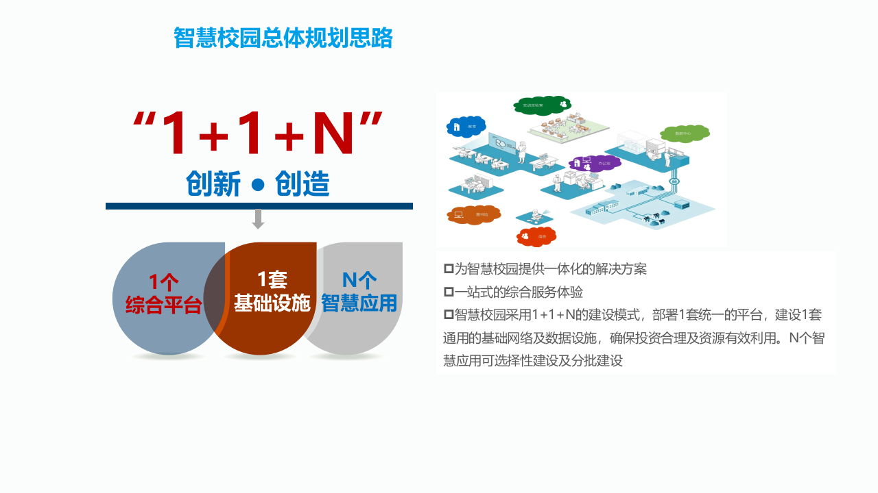 智慧校园一站式解决方案 PPT(67页) 第4页