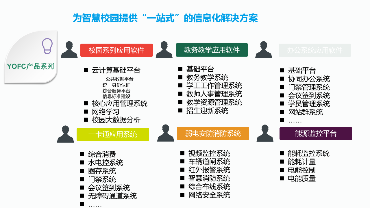 智慧校园一站式解决方案 PPT(67页) 第3页