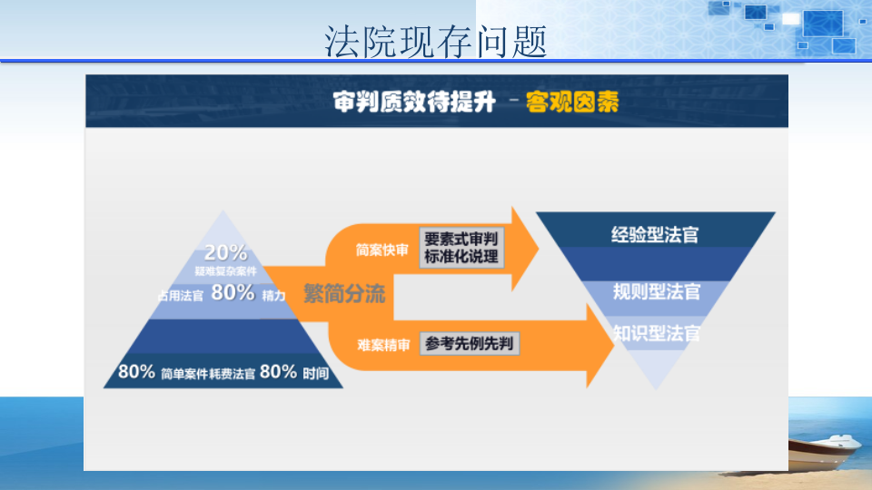 人民法院审判楼智能化工程 PPT(96页) 第3页