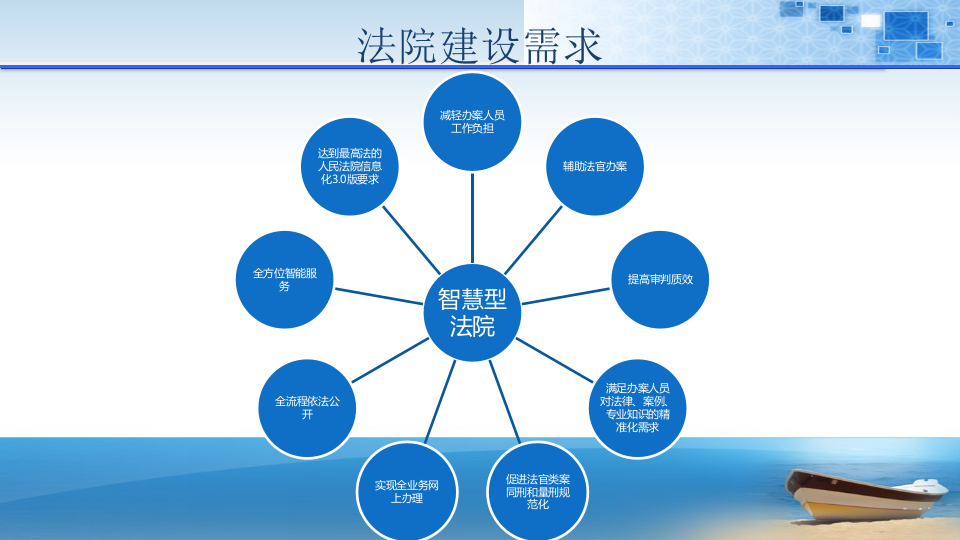 人民法院审判楼智能化工程 PPT(96页) 第6页