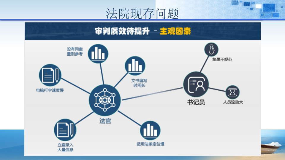 人民法院审判楼智能化工程 PPT(96页) 第4页