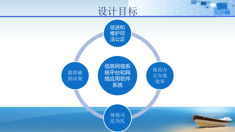 人民法院审判楼智能化工程 PPT(96页) 第8页
