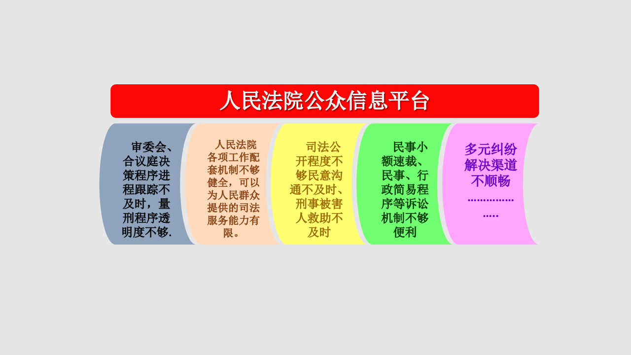 人民法院公共服务平台 PPT(14页) 第2页