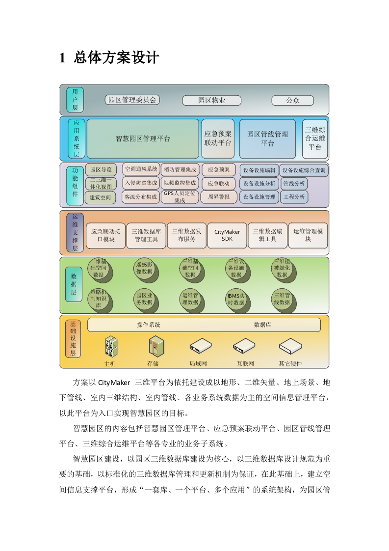 智慧园区运维管理方案 Word(26页) 第2页