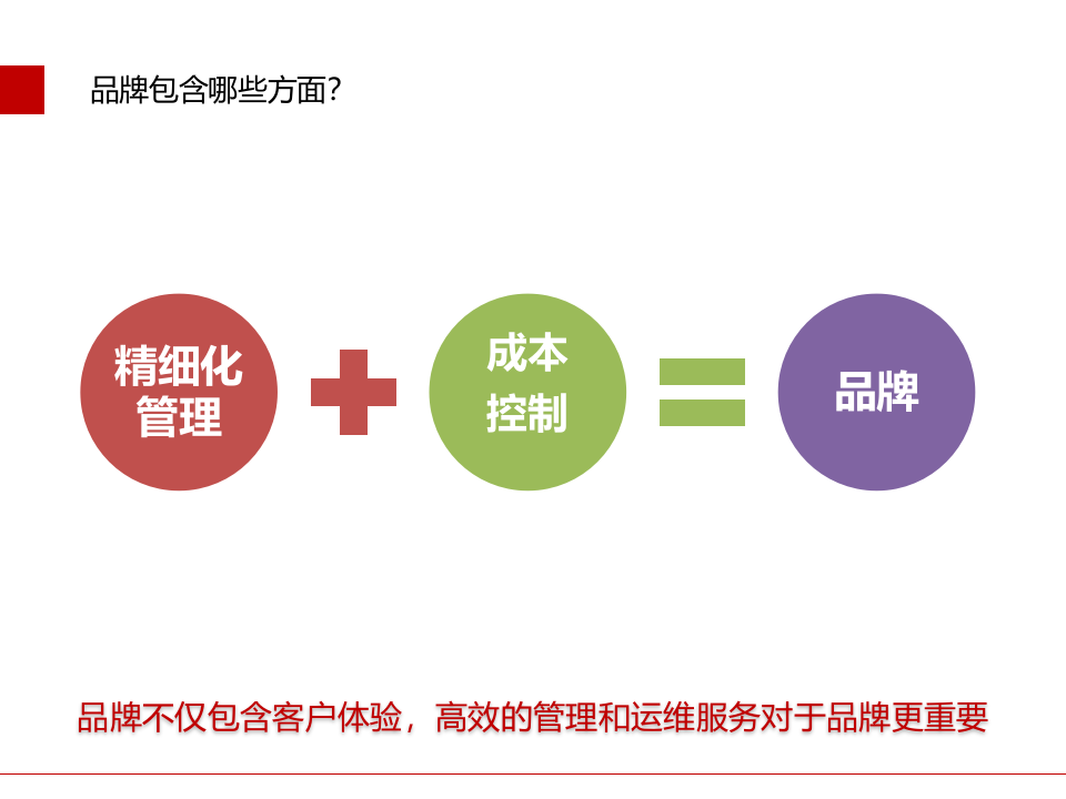 智慧园区数字机电综合运维解决方案 PPT(35页) 第3页