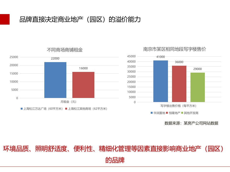 智慧园区数字机电综合运维解决方案 PPT(35页) 第2页