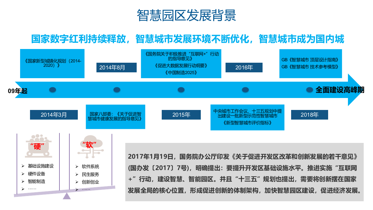 智慧园区建设运维及整体服务解决方案 PPT(49页) 第4页