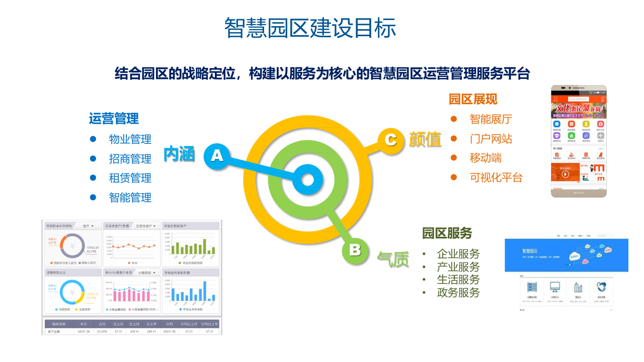 智慧园区建设运维及整体服务解决方案 PPT(49页) 第6页
