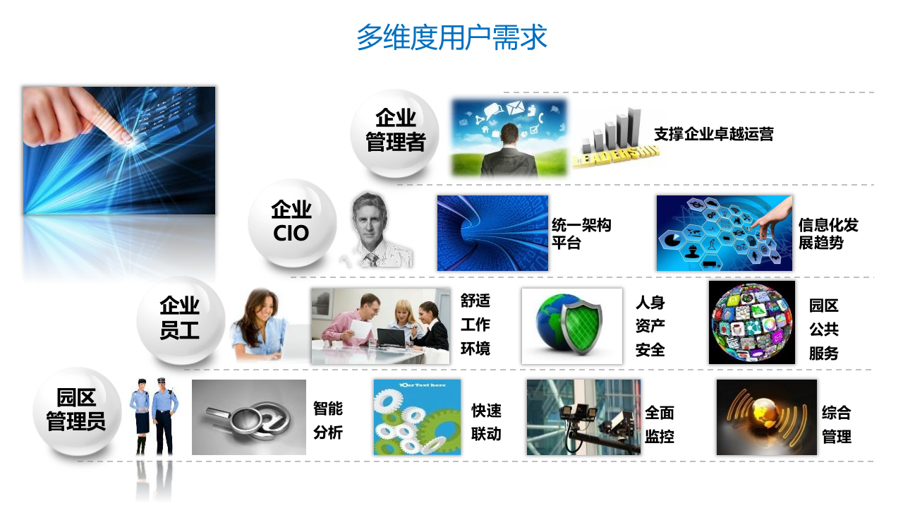 智慧园区建设运维及整体服务解决方案 PPT(49页) 第7页