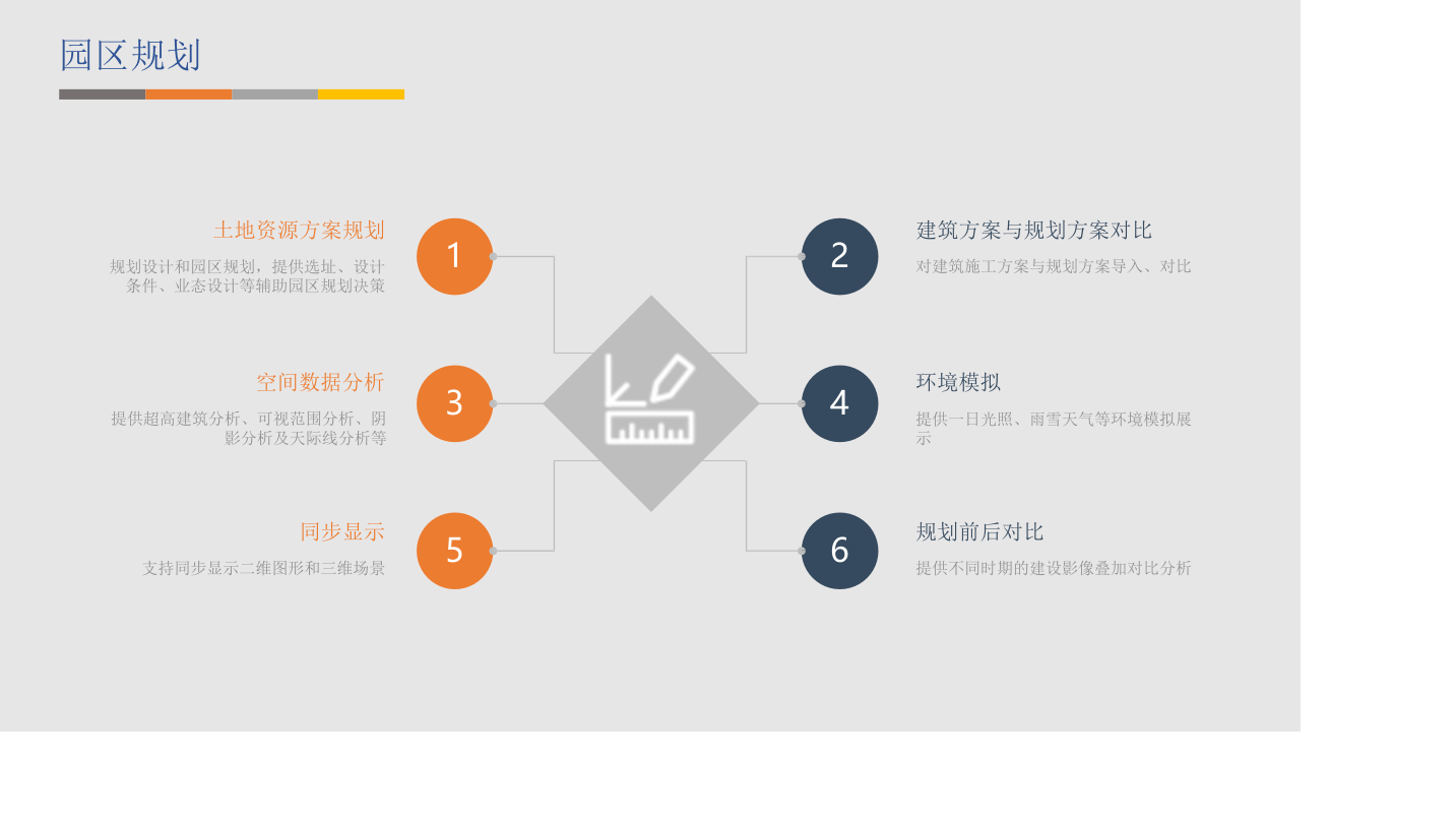智慧园区全生命周期管理（GIS+BIM+大数据解决方案） PPT(42页) 第3页