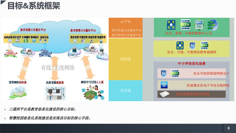 智慧校园信息化建设整体解决方案 PPT(33页) 第8页