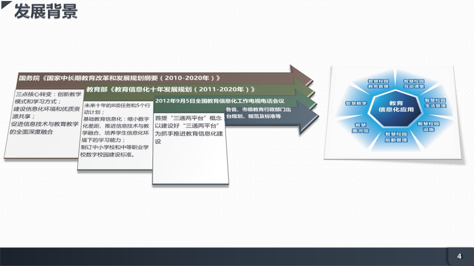 智慧校园信息化建设整体解决方案 PPT(33页) 第4页