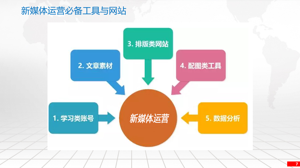 智慧校园新媒体运营方案 PPT(21页) 第7页