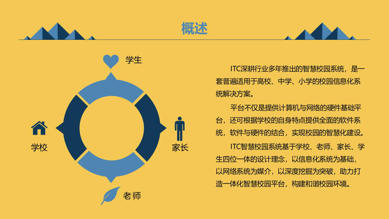 itc&middot;智慧校园系统解决方案 PPT(54页) 第5页