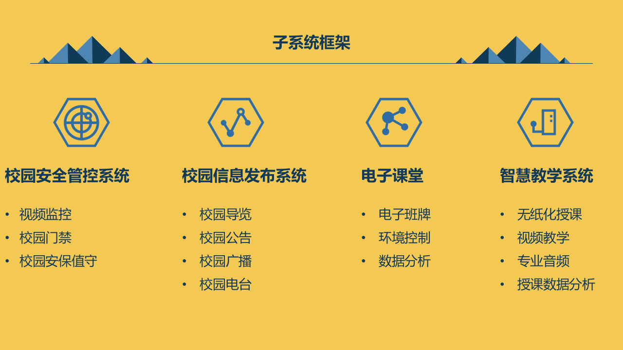 itc&middot;智慧校园系统解决方案 PPT(54页) 第7页