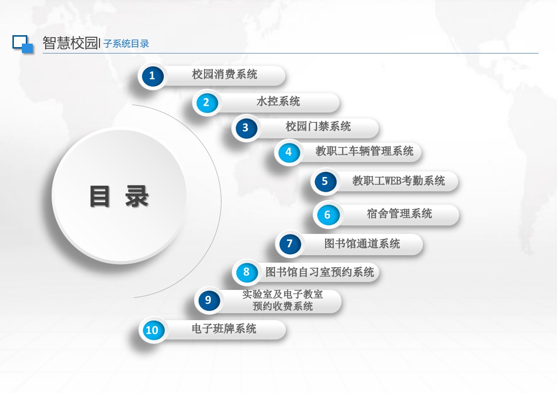 智慧校园系统方案 PPT(113页) 第8页