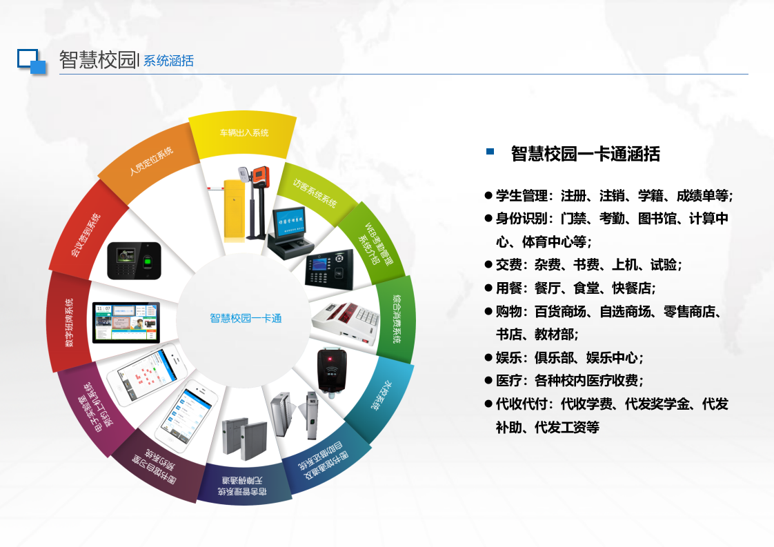 智慧校园系统方案 PPT(113页) 第4页