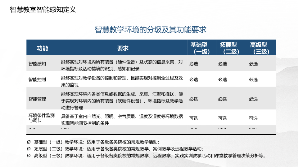 智慧校园物联网管理平台建设方案 PPT(22页) 第6页