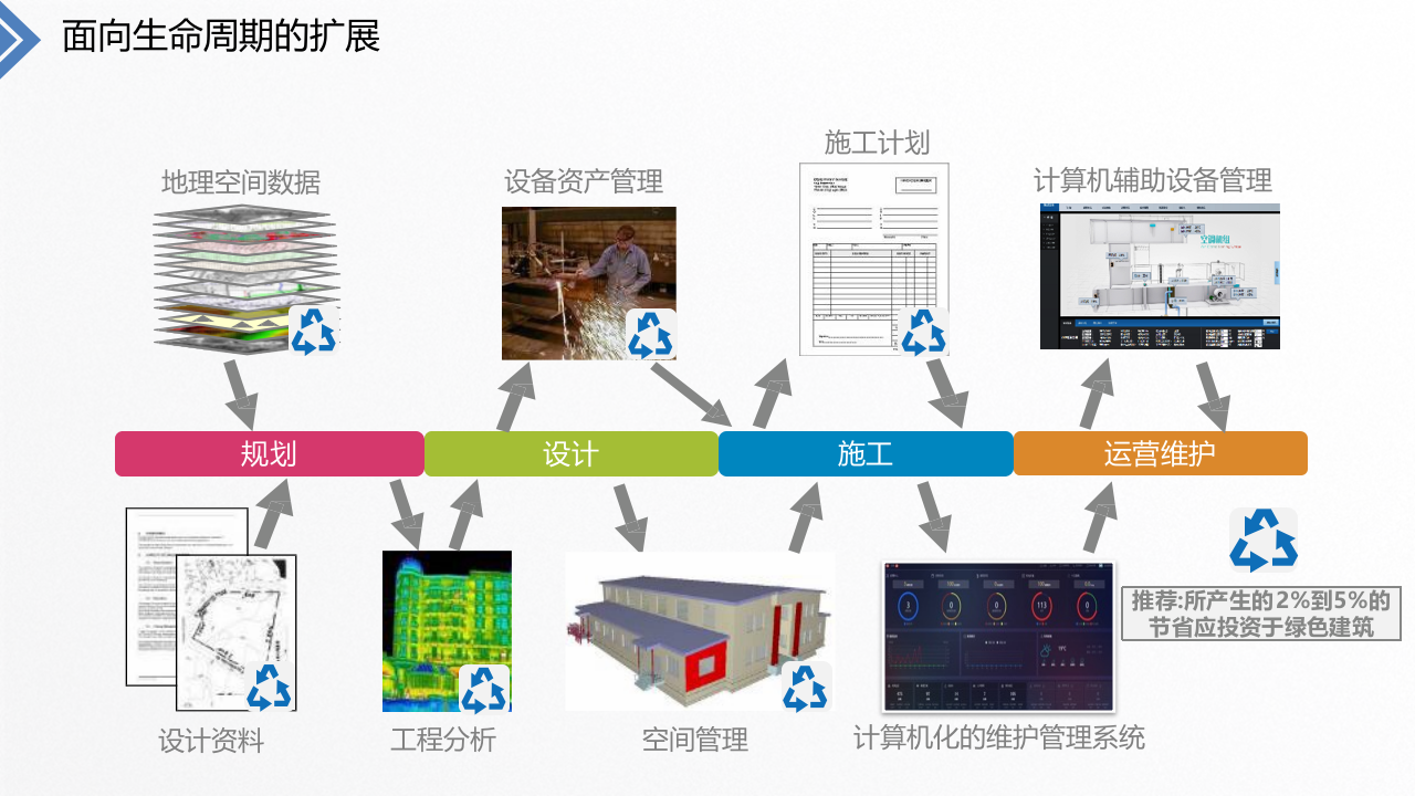 园区智能楼宇BIM云平台方案 PPT(107页) 第4页
