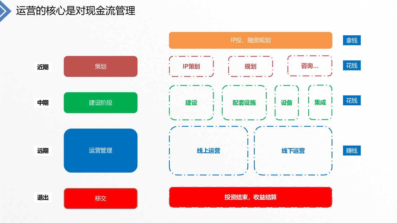 园区智能楼宇BIM云平台方案 PPT(107页) 第6页