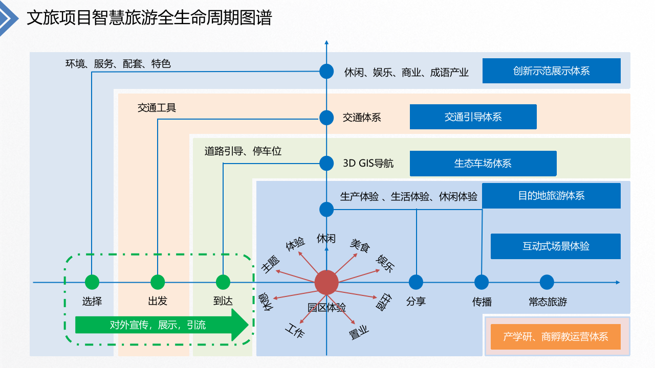 园区智能楼宇BIM云平台方案 PPT(107页) 第8页