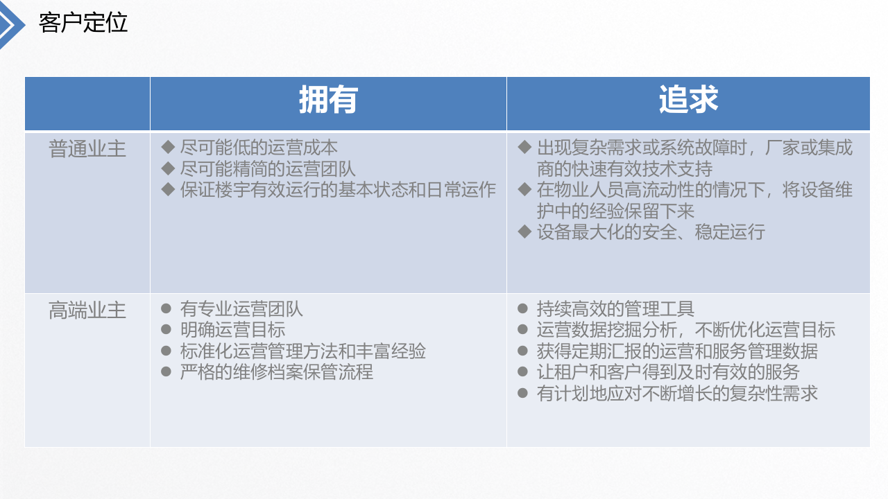 园区智能楼宇BIM云平台方案 PPT(107页) 第5页