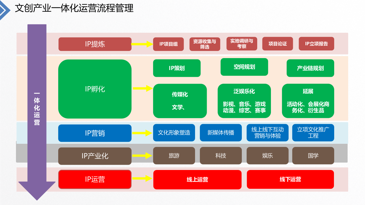 园区智能楼宇BIM云平台方案 PPT(107页) 第7页