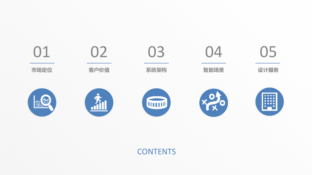 园区智能楼宇BIM云平台方案 PPT(107页) 第2页