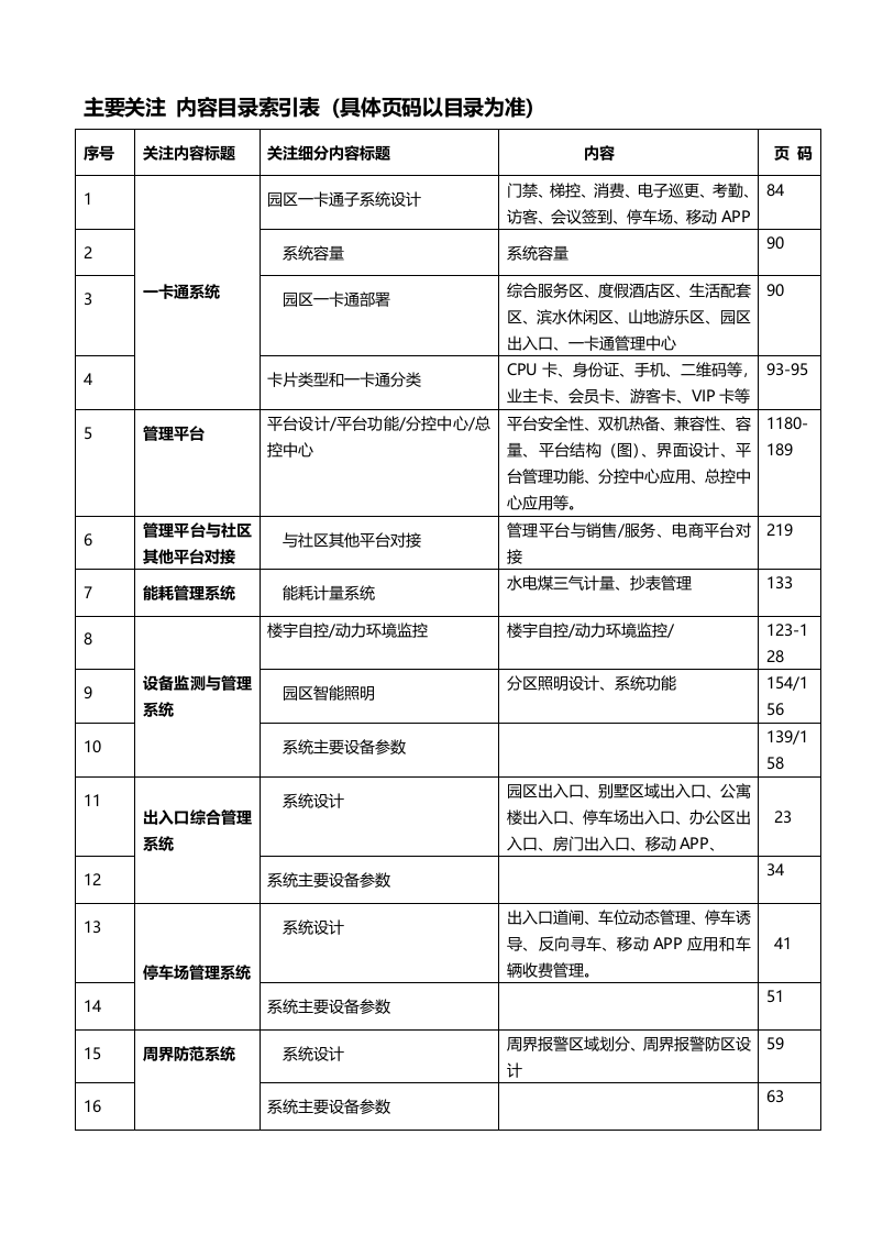 园区智能化设计方案 Word(196页) 第2页