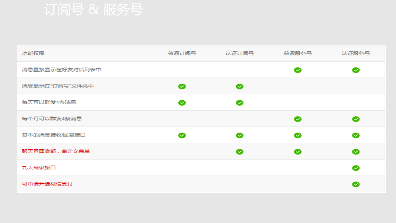 智慧校园微信运营解决方案 PPT(24页) 第4页