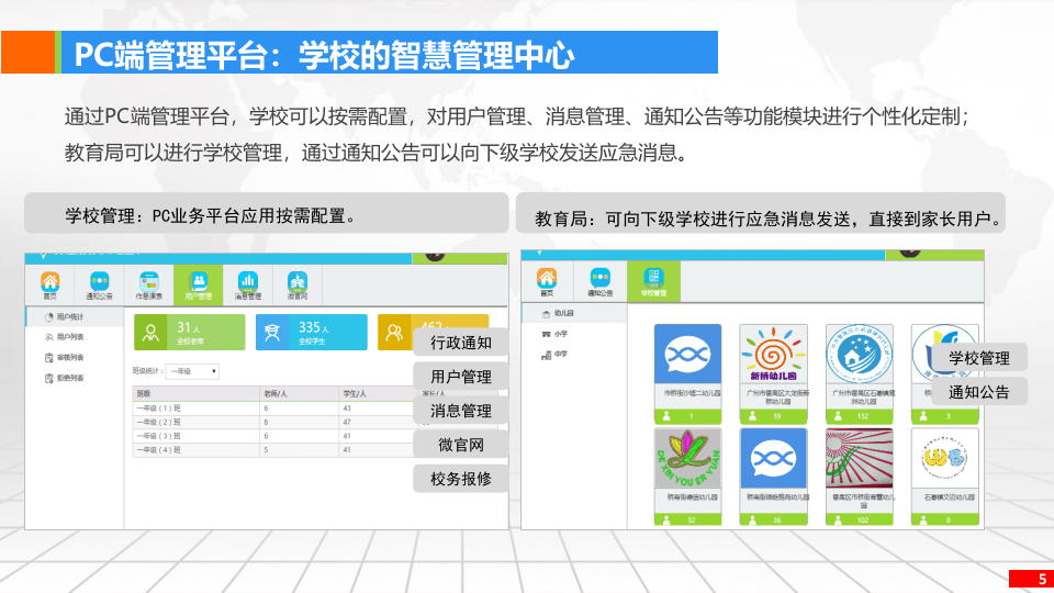 中国电信&middot;智慧校园微信公众号建设方案 PPT(32页) 第5页
