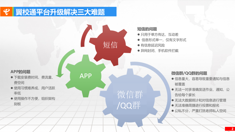 中国电信&middot;智慧校园微信公众号建设方案 PPT(32页) 第2页