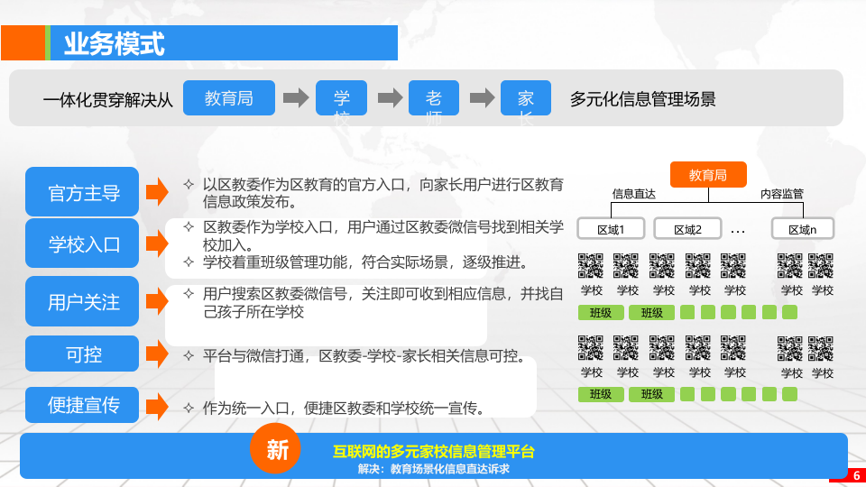 中国电信&middot;智慧校园微信公众号建设方案 PPT(32页) 第6页