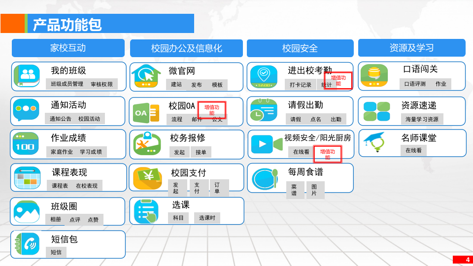 中国电信&middot;智慧校园微信公众号建设方案 PPT(32页) 第4页