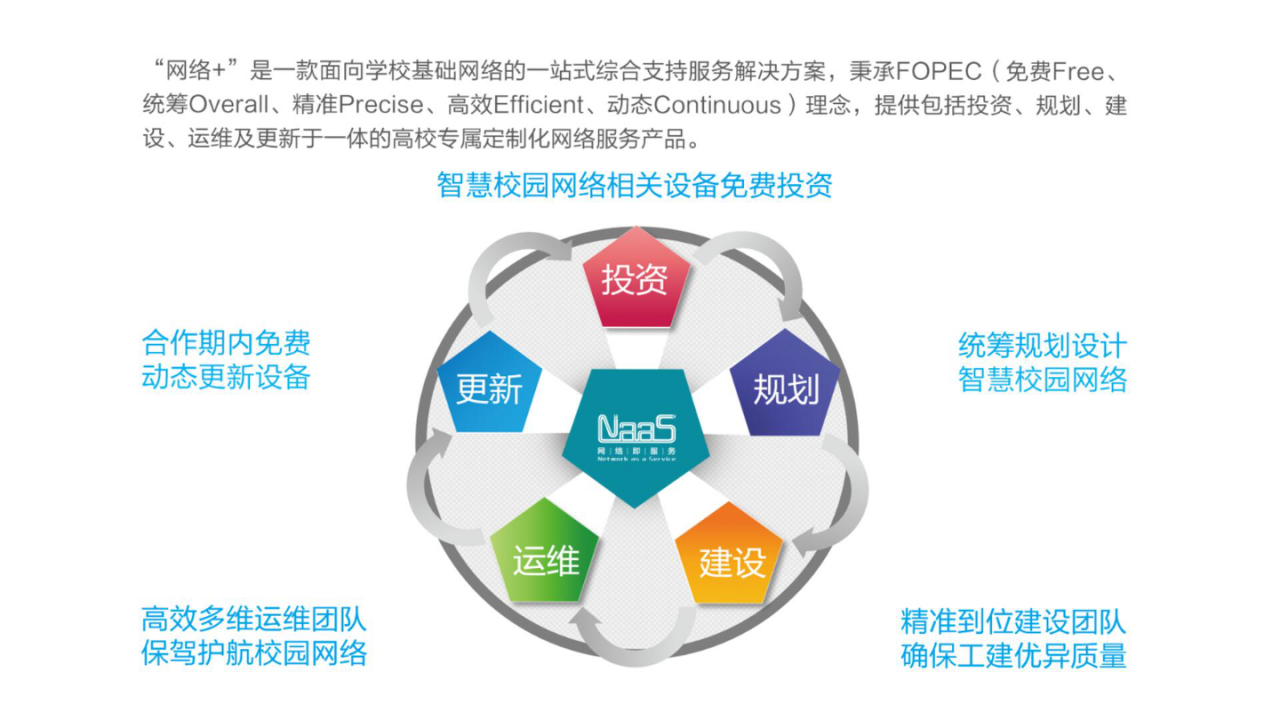 卓智&middot;智慧校园解决方案&mdash;&mdash;互联网+职业教育 图片型PPT(106页) 第8页