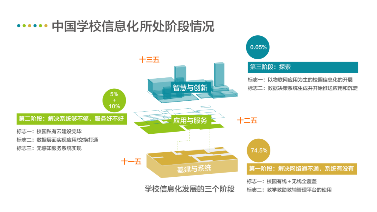 卓智&middot;智慧校园解决方案&mdash;&mdash;互联网+职业教育 图片型PPT(106页) 第2页