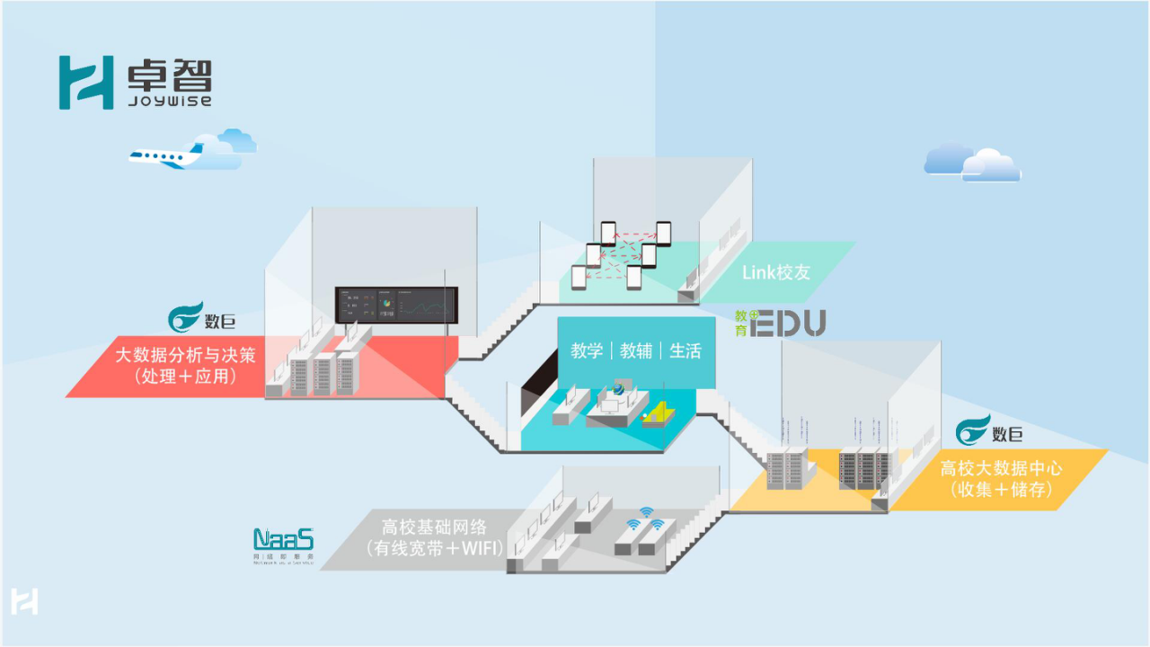 卓智&middot;智慧校园解决方案&mdash;&mdash;互联网+职业教育 图片型PPT(106页) 第3页
