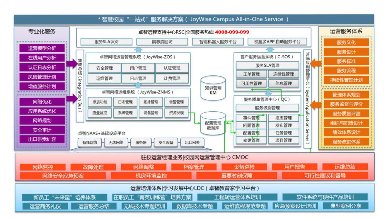 卓智&middot;智慧校园解决方案&mdash;&mdash;互联网+职业教育 图片型PPT(106页) 第7页