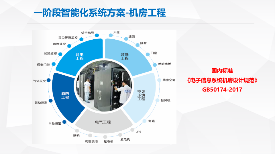 智慧校园解决方案 PPT(32页) 第8页