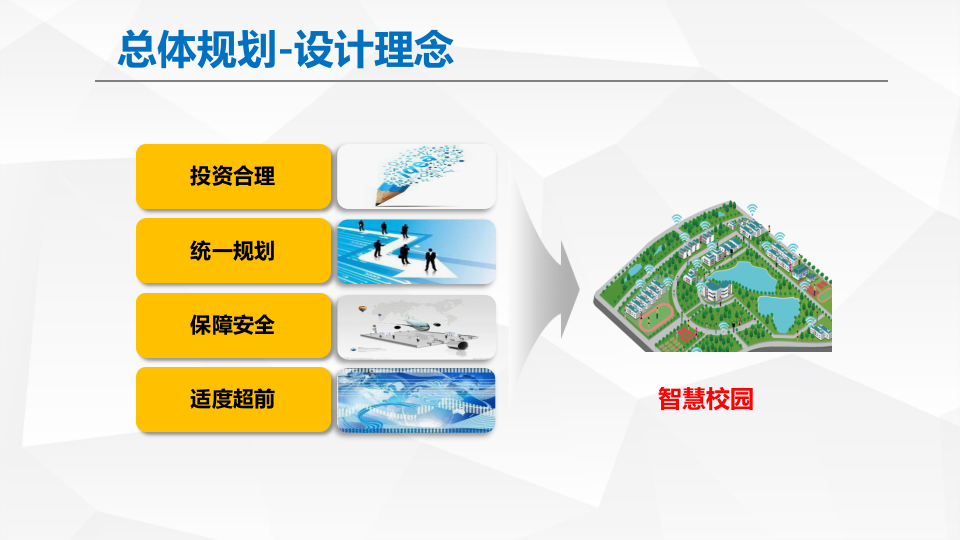 智慧校园解决方案 PPT(32页) 第5页