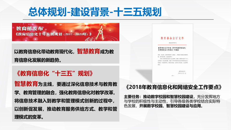 智慧校园解决方案 PPT(32页) 第3页