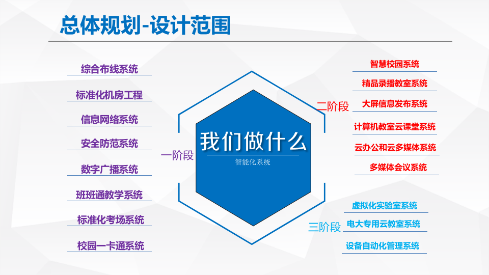 智慧校园解决方案 PPT(32页) 第6页
