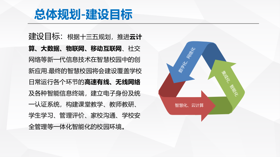 智慧校园解决方案 PPT(32页) 第4页