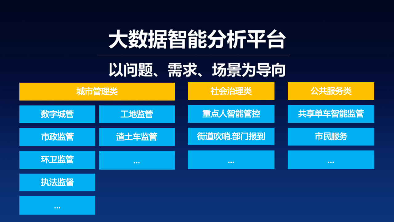 北京数字政通&middot;数字城管 智慧城管 城市大脑下 PPT(54页) 第1页