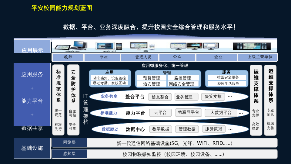 智慧校园平安校园综合解决方案 PPT(38页) 第4页