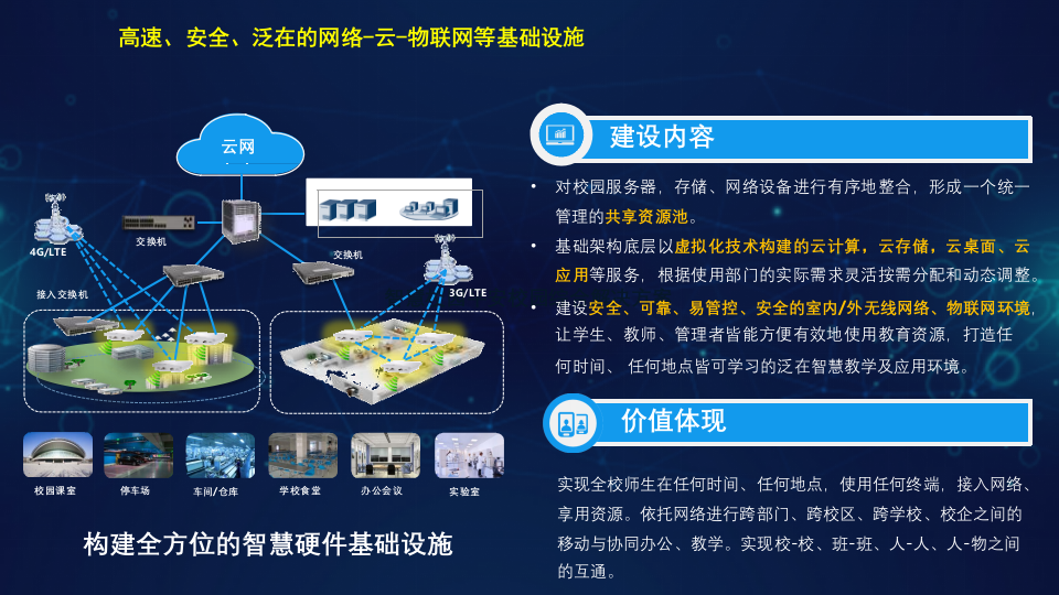 智慧校园平安校园综合解决方案 PPT(38页) 第7页