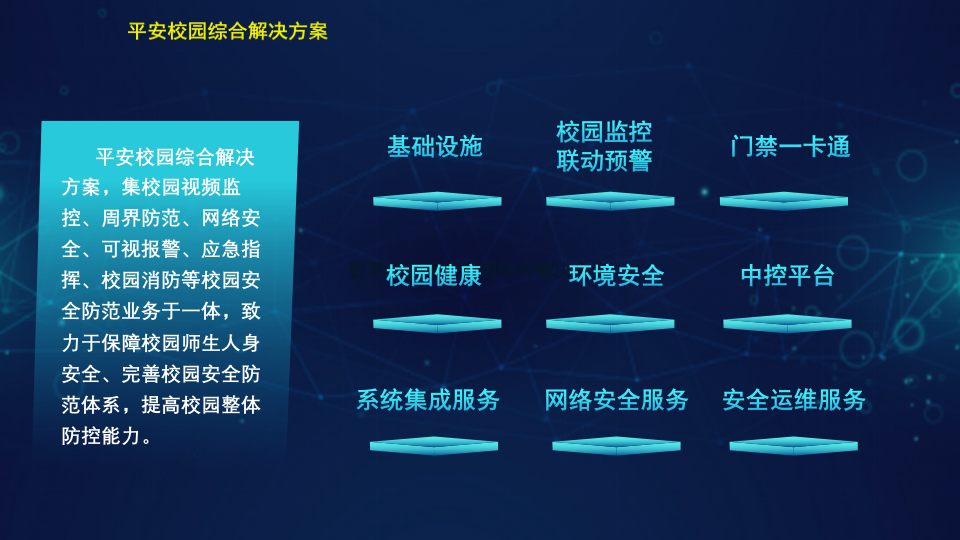 智慧校园平安校园综合解决方案 PPT(38页) 第3页