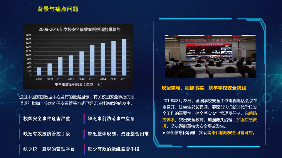智慧校园平安校园综合解决方案 PPT(38页) 第2页